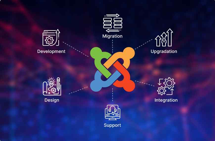واجهة نظام جوملا Joomla المستخدمة في إدارة المحتوى وتصميم المواقع الإلكترونية الاحترافية