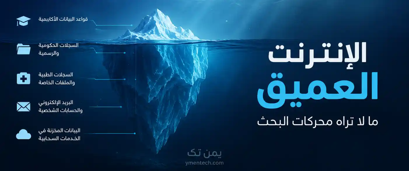 الانترنت العميق deep webجبل جليدي يرمز إلى الإنترنت العميق ويُظهر البيانات والمعلومات غير المفهرسة في محركات البحث مثل قواعد البيانات والبريد الإلكتروني.