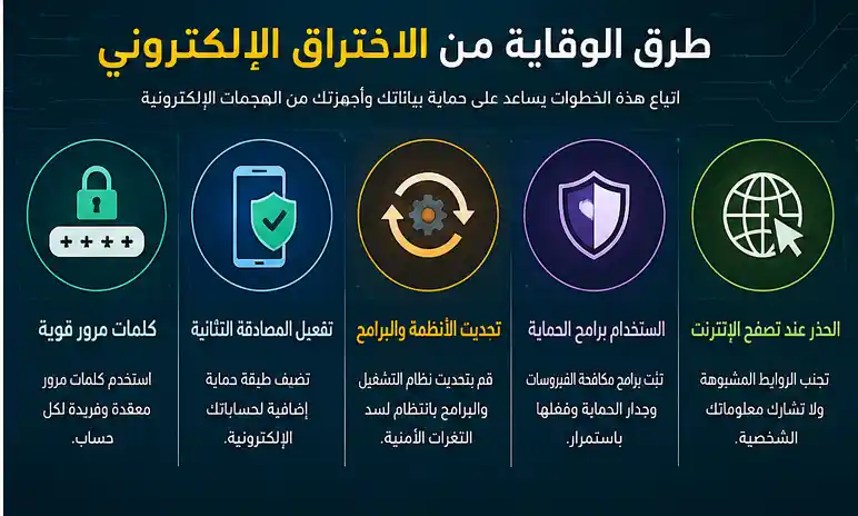طرق حماية البيانات من الاختراق الإلكتروني باستخدام كلمات المرور والتحديثات الأمنية