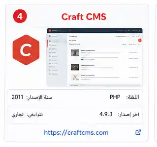 craftcms واجهة إدارة Craft CMS تعرض إنشاء المحتوى والحقول المخصصة.