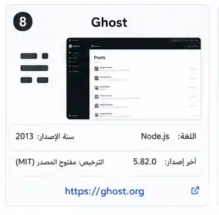 منصة جي هوست لتصميم المواقع الالكترونية لقطة شاشة من لوحة تحكم Ghost لإدارة المقالات والعضويات.