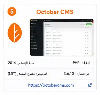 octobercms لوحة تحكم October CMS تعرض الصفحات والمكونات والإضافات.